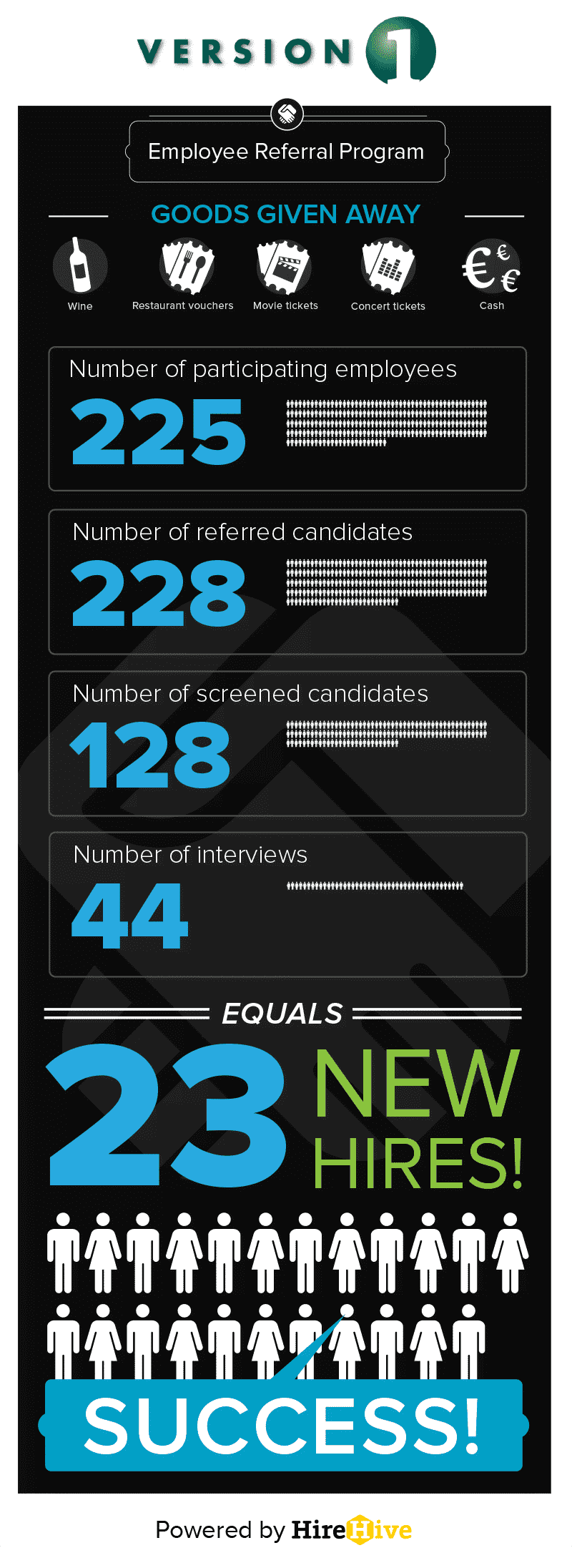 referrals campaign